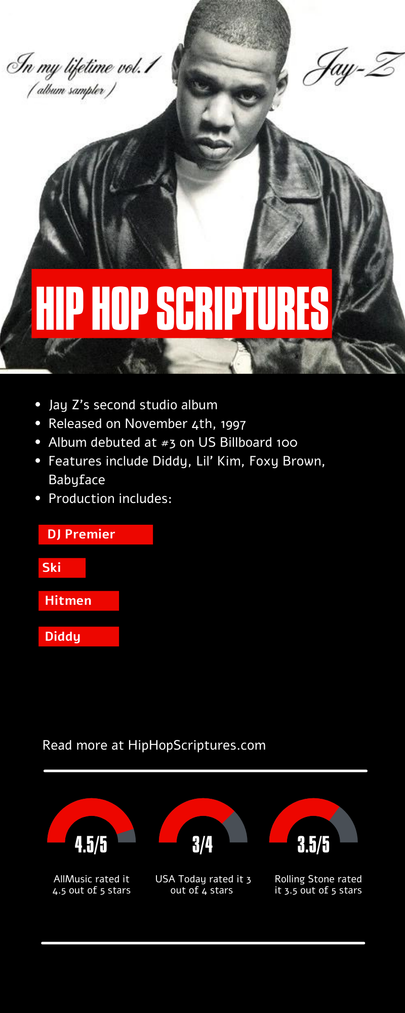 Jay-Z's In My Lifetime, Vol 1 Album Anniversary